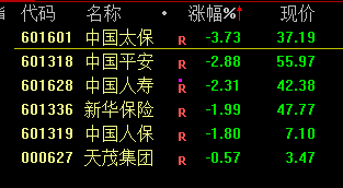 疯狂！多只高位人气股纷纷涨停创新高